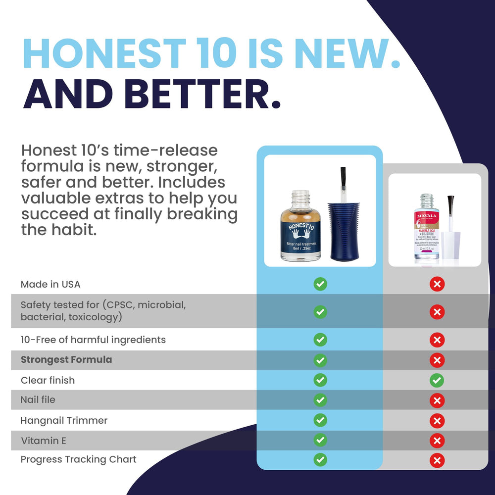 Nipit Honest10 application on nail demonstrating quick brush and clear finish