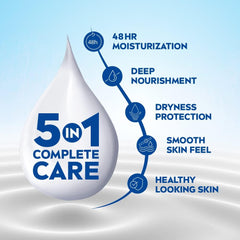 NIVEA Nourishing Body Milk deep moisture serum close-up highlighting rich hydration