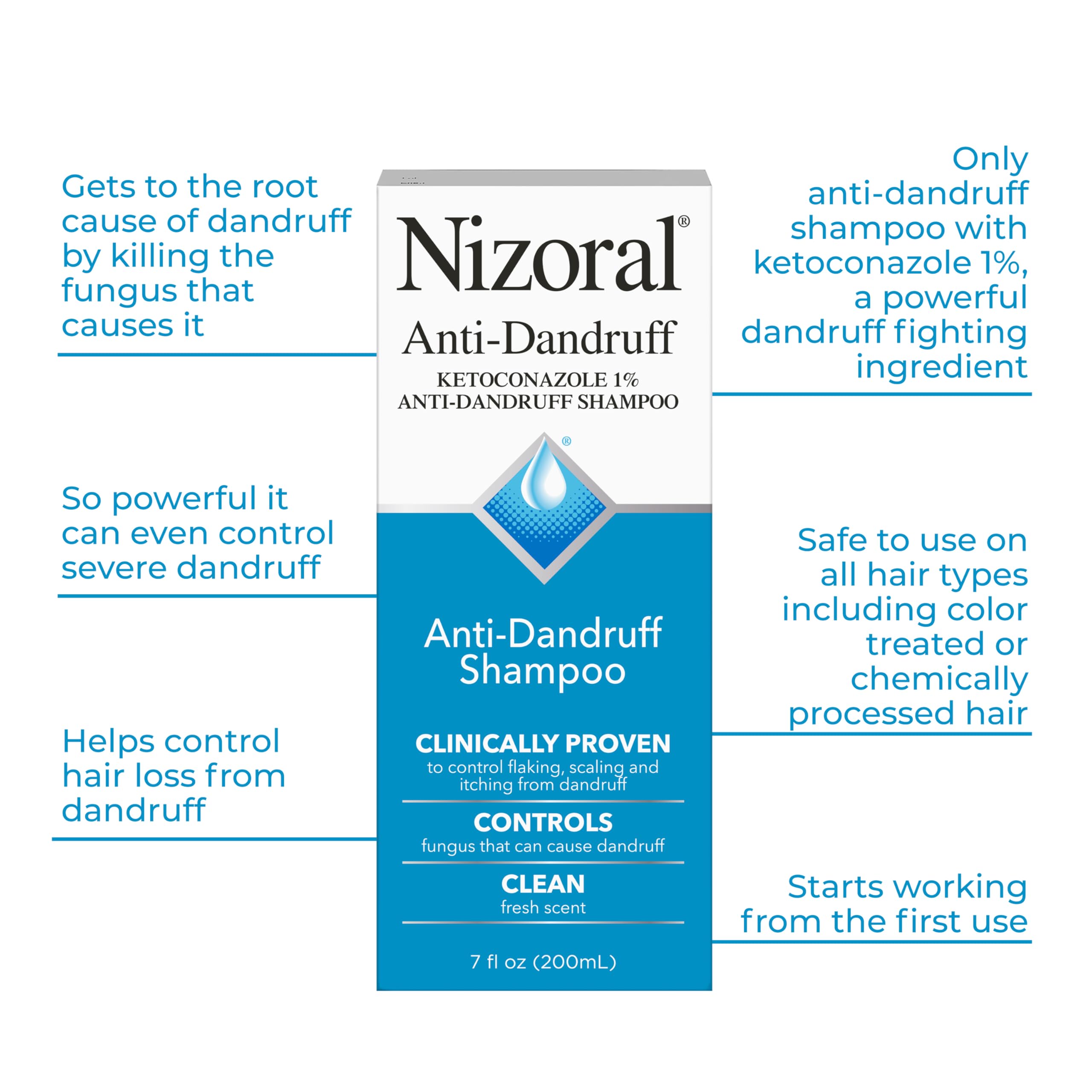 Nizoral ketoconazole 1% label highlighting the active anti-dandruff ingredient.