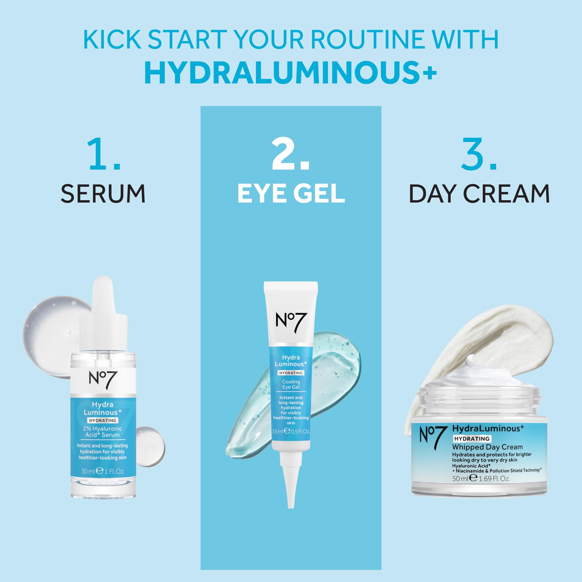 No7 HydraLuminous+ hyaluronic acid three weights diagram for multi-layer hydration.