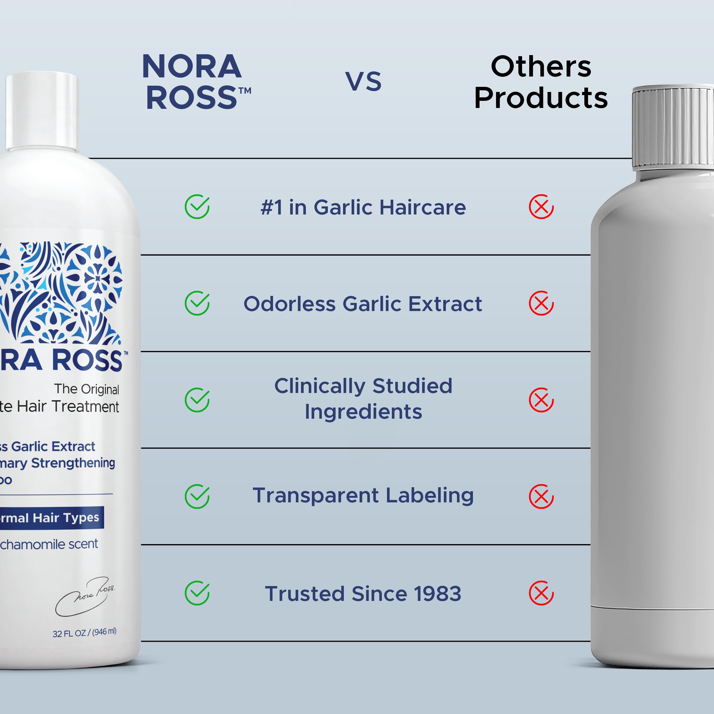 Nora Ross garlic extract shampoo consumer use applying to hair