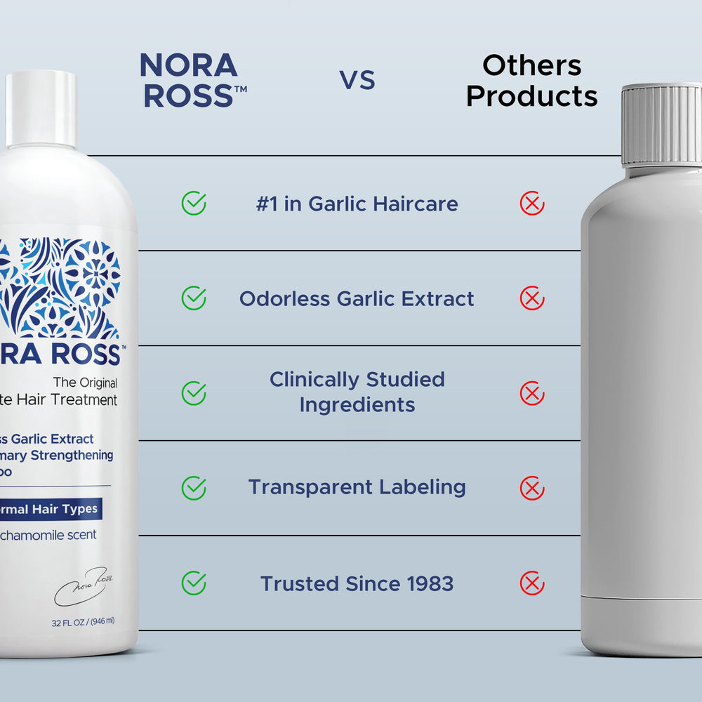 Nora Ross garlic extract shampoo consumer use applying to hair