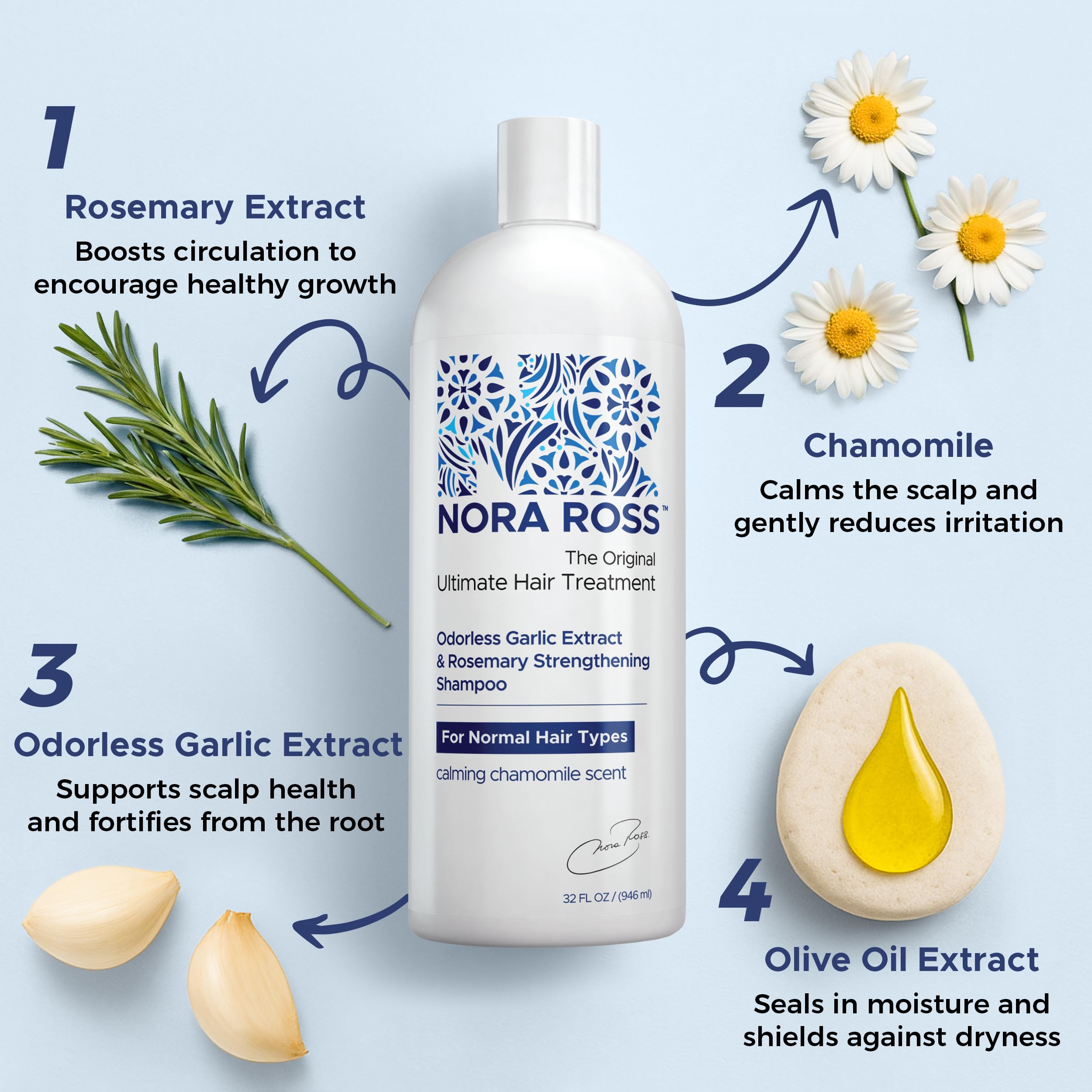 Nora Ross garlic extract shampoo ingredients bottle emphasizes natural botanicals