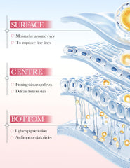 Patches refrigerated for a cooling, refreshing puffiness relief