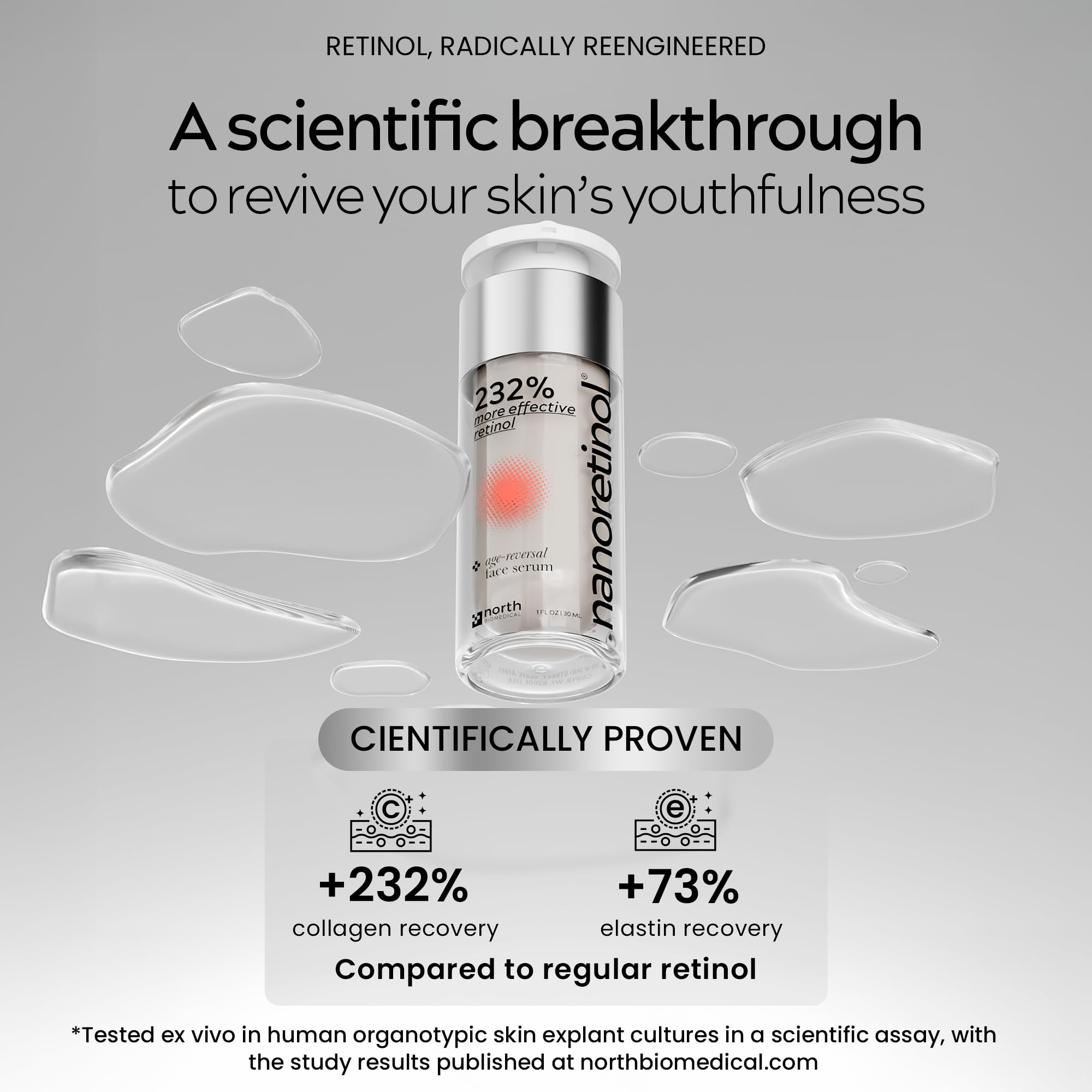 Nanoretinol clinical trial graph emphasizes measurable collagen and elasticity improvements.
