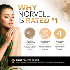 Norvell Cosmo spray tan includes Vitamin E to help defend against free radicals