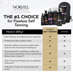 Norvell mousse texture close-up shows creamy, easy-to-blend formula