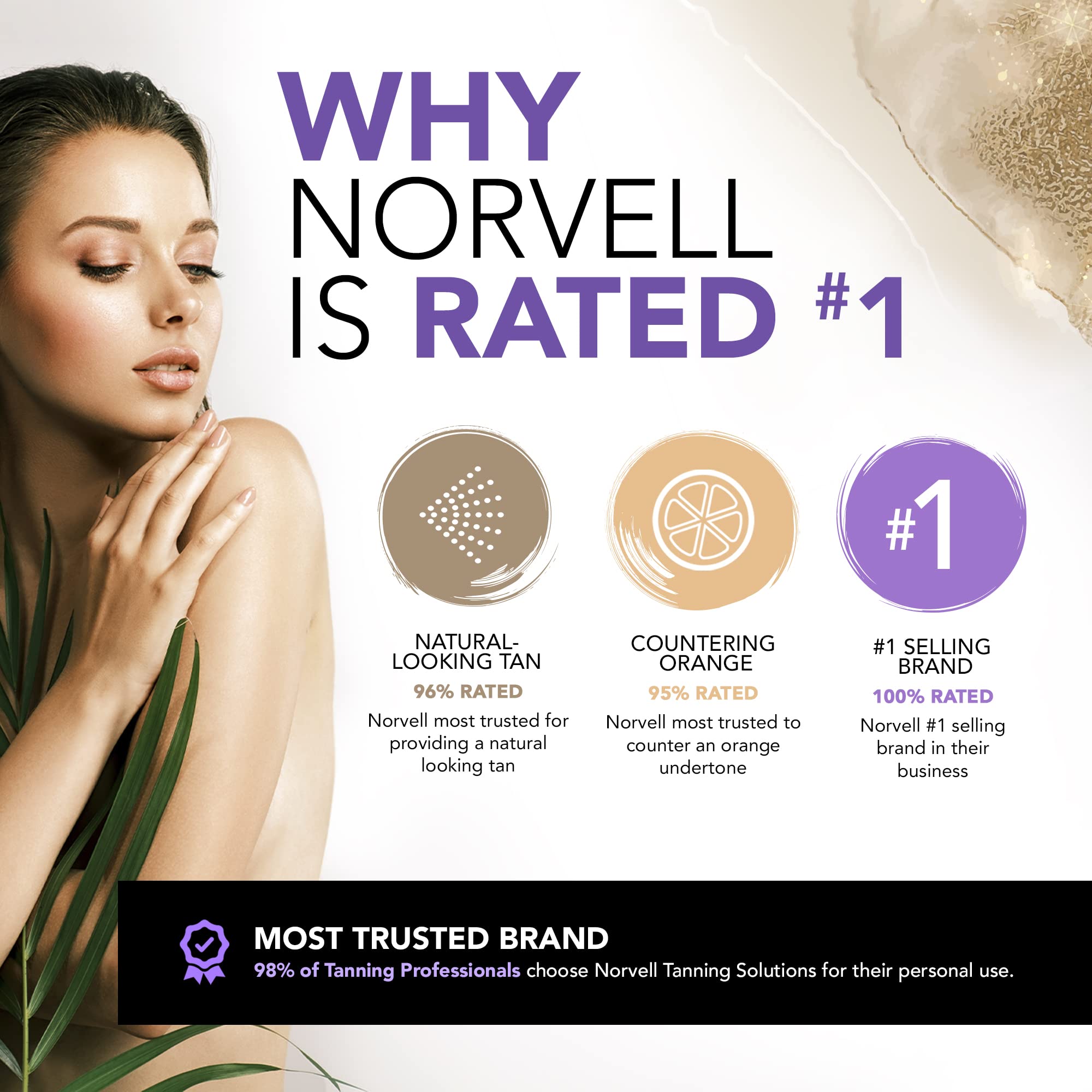 Norvell University Training Card included to help sharpen technique and confidence.