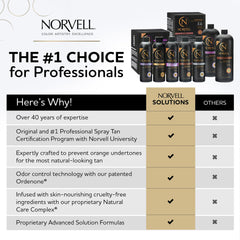 Norvell Venetian tanning solution closeup highlighting rich bronze color.