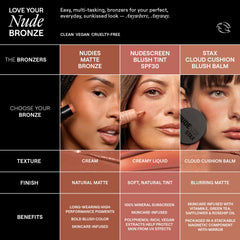 Nudestix Nudies Bronze used for natural contour on the face