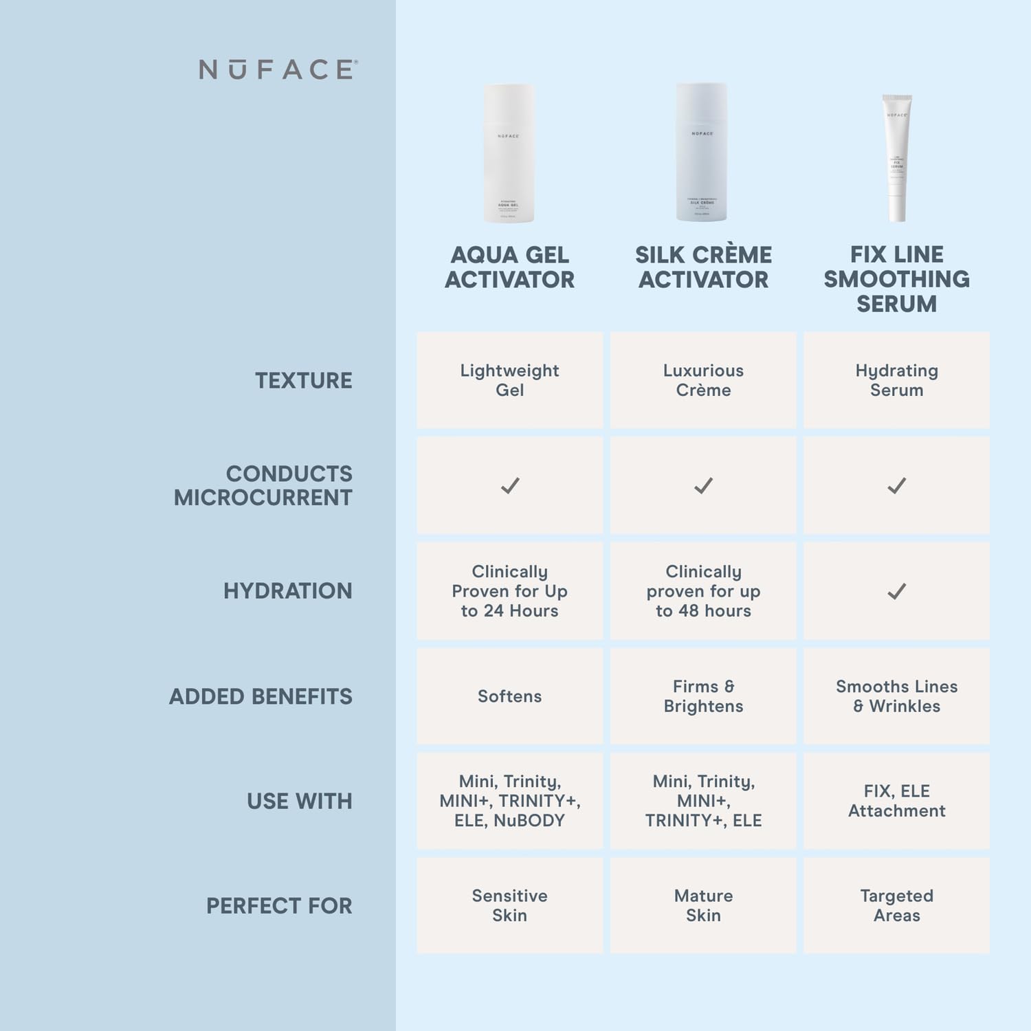 NuFACE soft glow skin after treatment showing hydrated radiance.