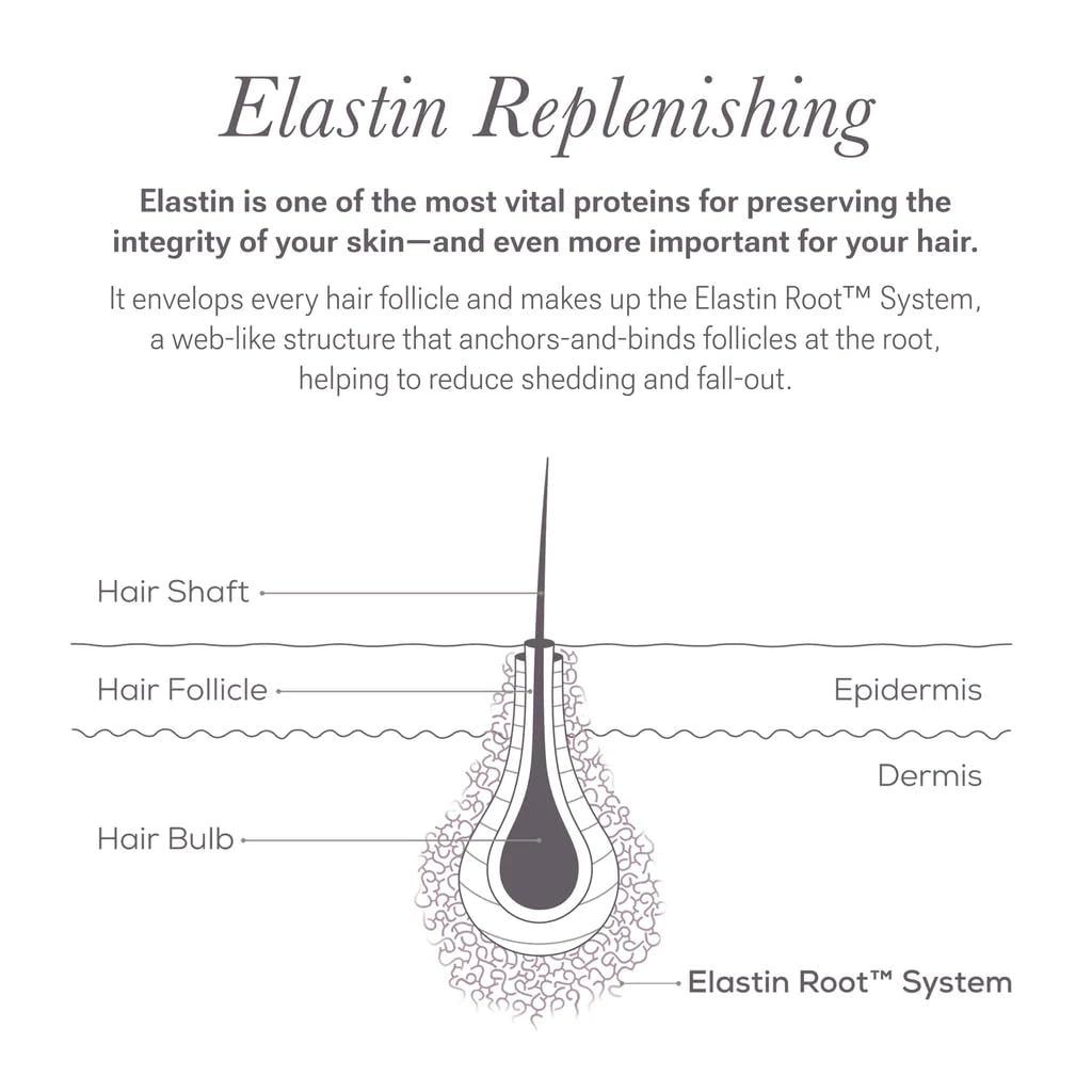 NULASTIN five active ingredients graphic, signaling synergistic care for the growth cycle.