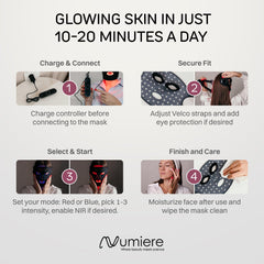 Numiere Time Keeper LED light assembly showing red blue and infrared options