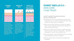 Numis Med SymCalmin Hydrolactol ingredient close-up signaling soothing care.