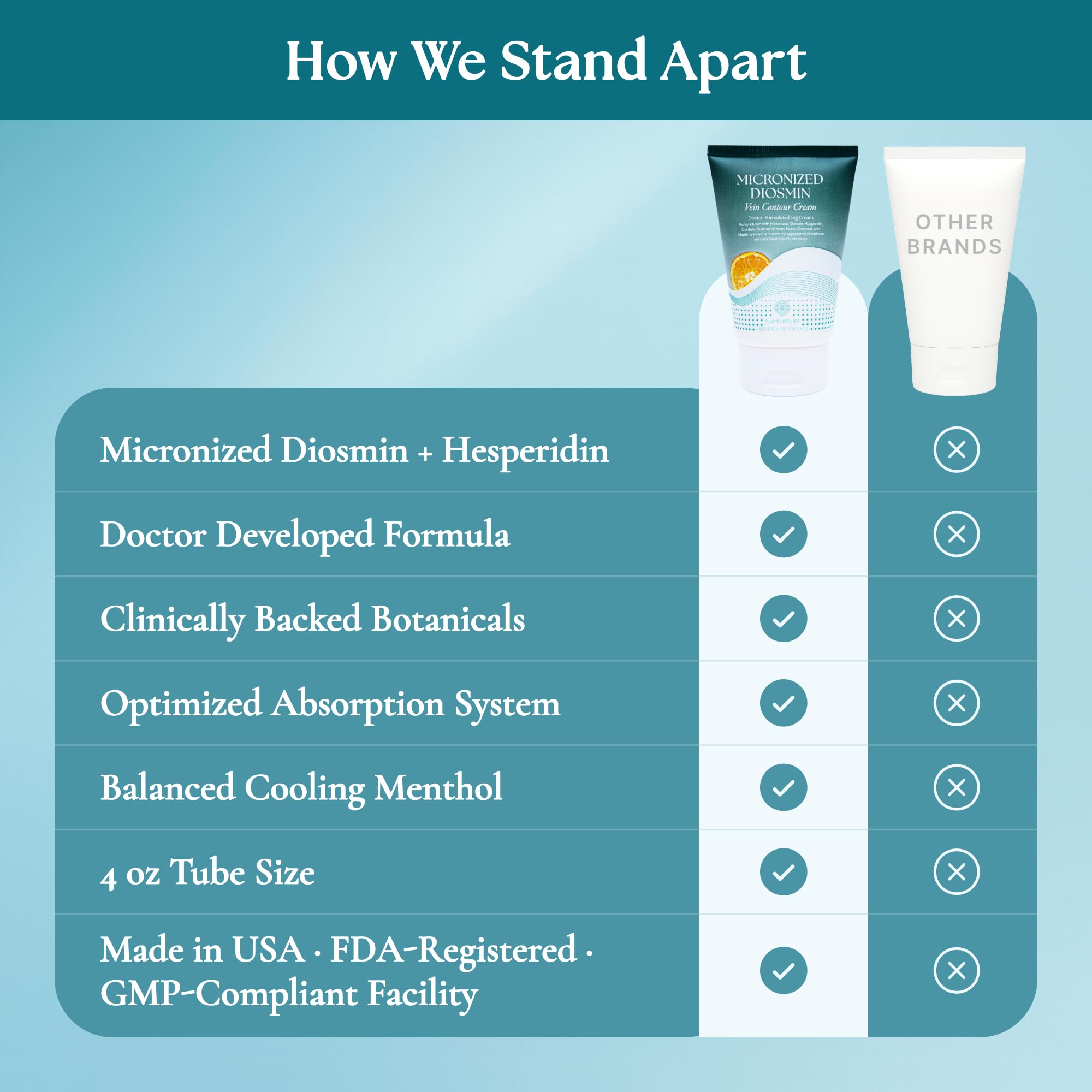 Nurturelief oils and vitamins layout suggesting deep hydration for legs