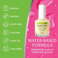 Nutra Nail nails after five days show growth potential