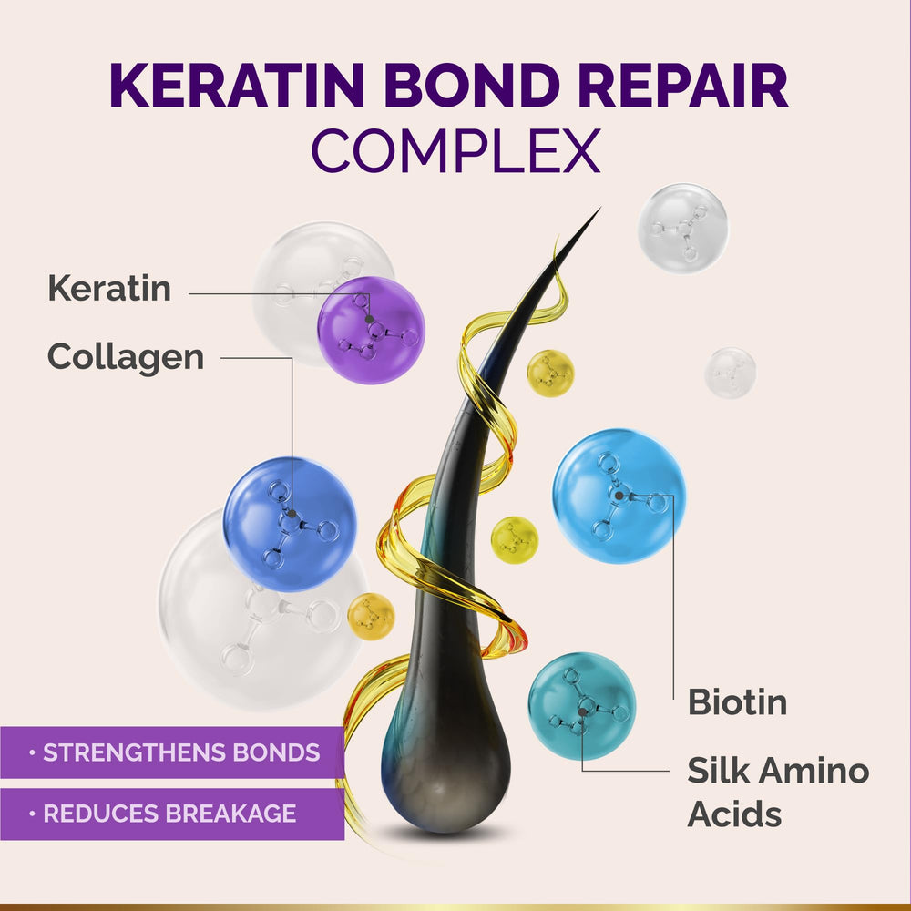 NutraHarmony Hydrating Hair Mask highlights nourishing repair for brittle, damaged hair.