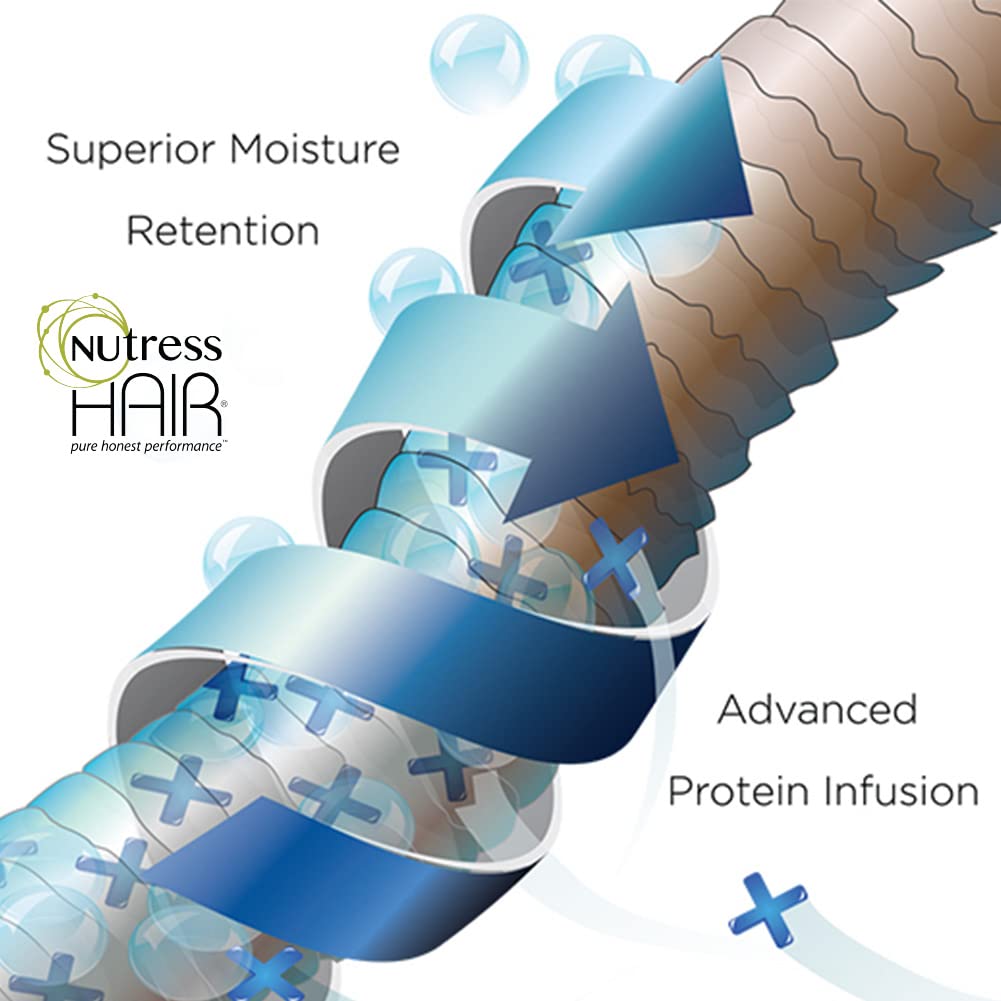Nutress heat activation shot illustrating 5–10 minutes for deeper penetration.
