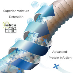 Nutress heat activation shot illustrating 5–10 minutes for deeper penetration.