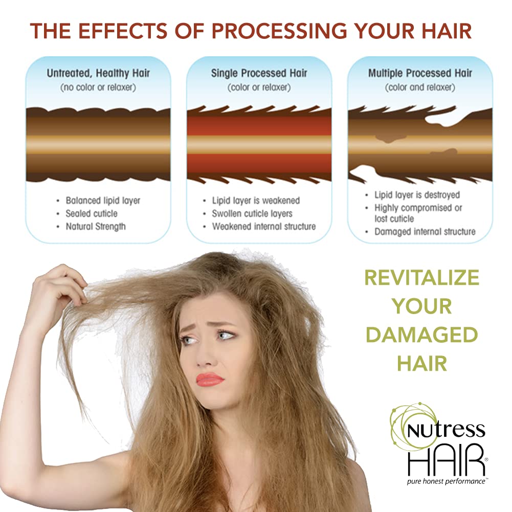 Nutress scalp-care focus highlighting dryness relief and conditioning.
