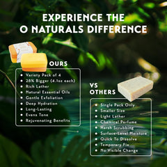 O NATURALS 4pc Gift Set on display, signaling value and routine.