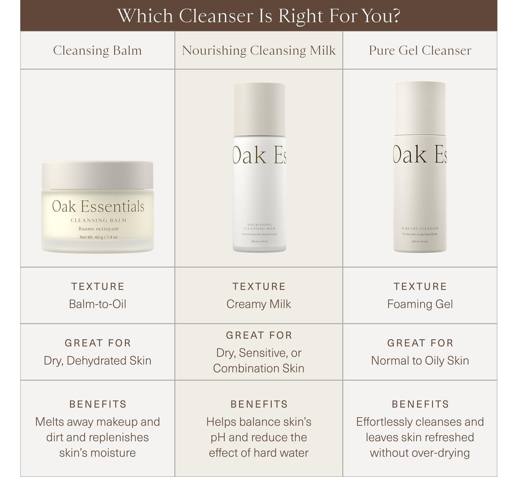 Oak Essentials Nourishing Cleansing Milk demonstrates gentle cleansing suitable for sensitive skin.