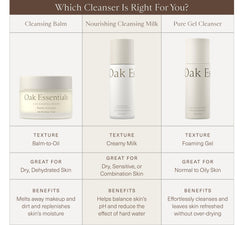 Oak Essentials Nourishing Cleansing Milk demonstrates gentle cleansing suitable for sensitive skin.
