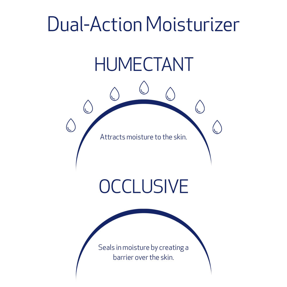 Obagi Hydrate Luxe dermatologist-tested label signals trusted skincare standard.