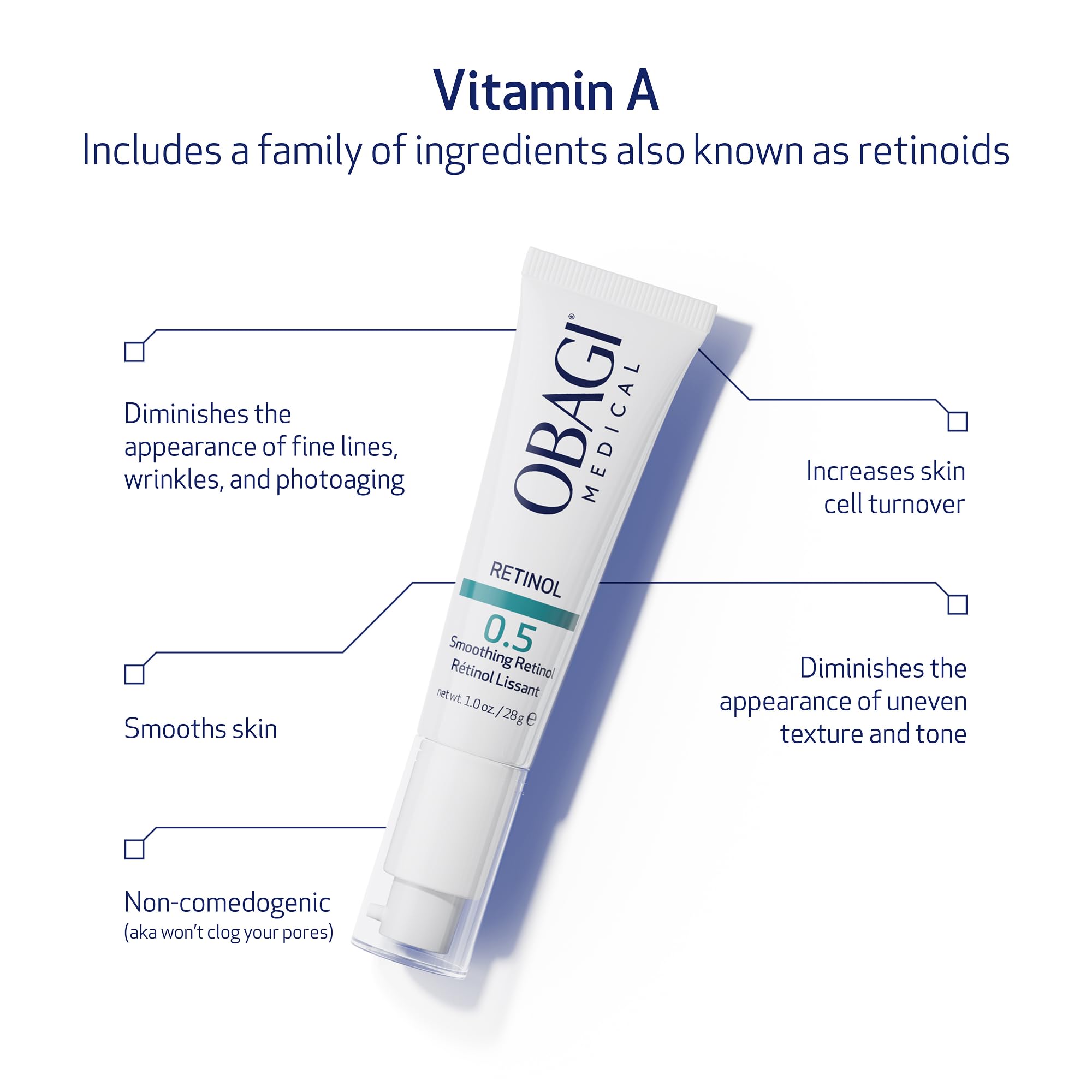 Obagi Medical Retinol 0.5 cream illustration of entrapped delivery system concept.