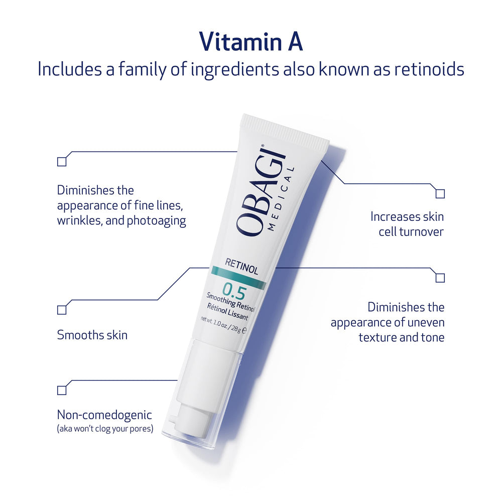 Obagi Medical Retinol 0.5 cream illustration of entrapped delivery system concept.