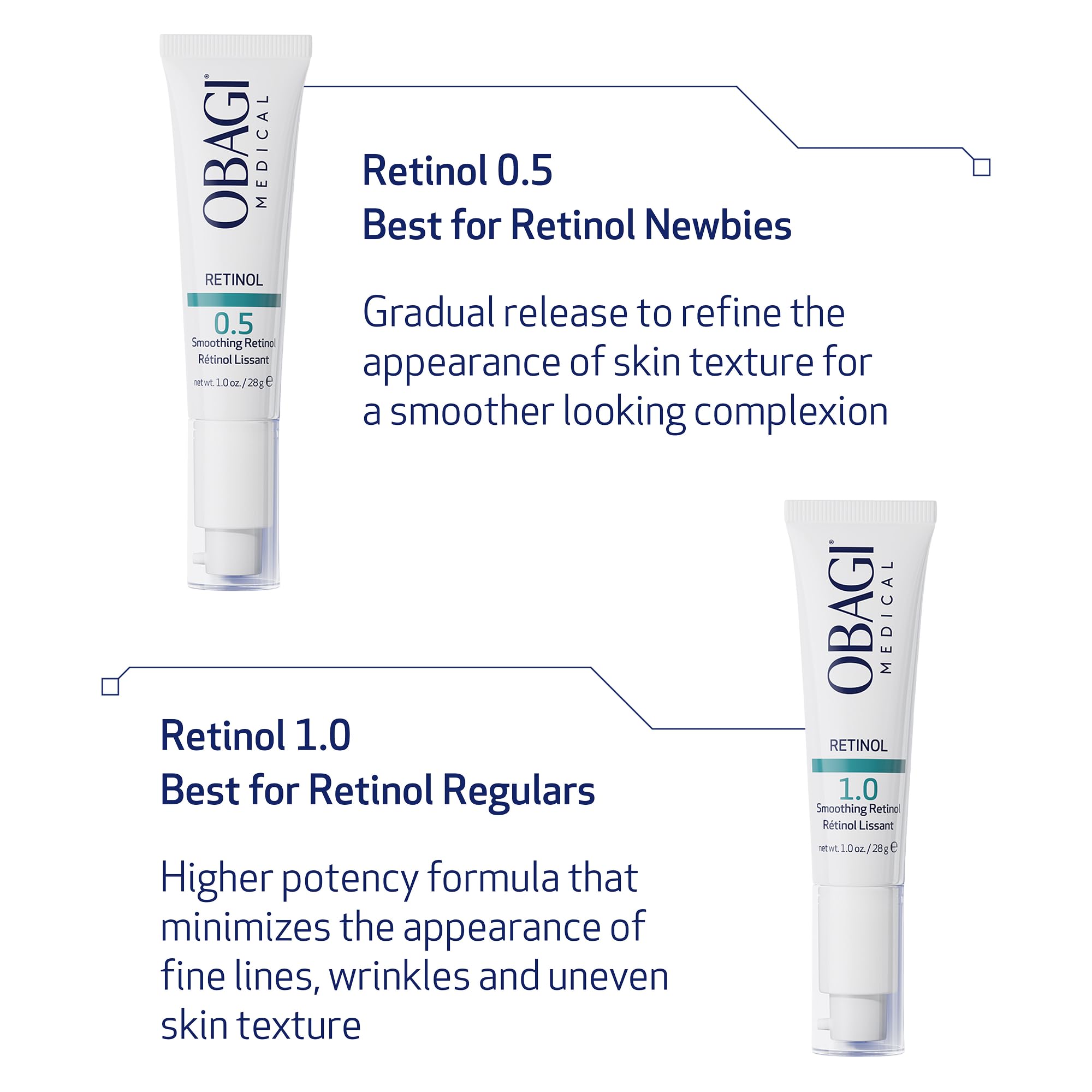 Obagi Medical Retinol 0.5 cream on skin-tone close-up suggests even texture improvement.