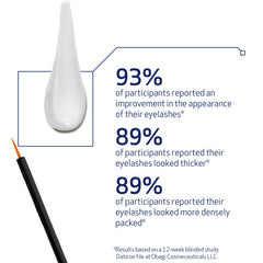 Obagi Nu-Cil applicator brush close-up emphasizes precise nightly application
