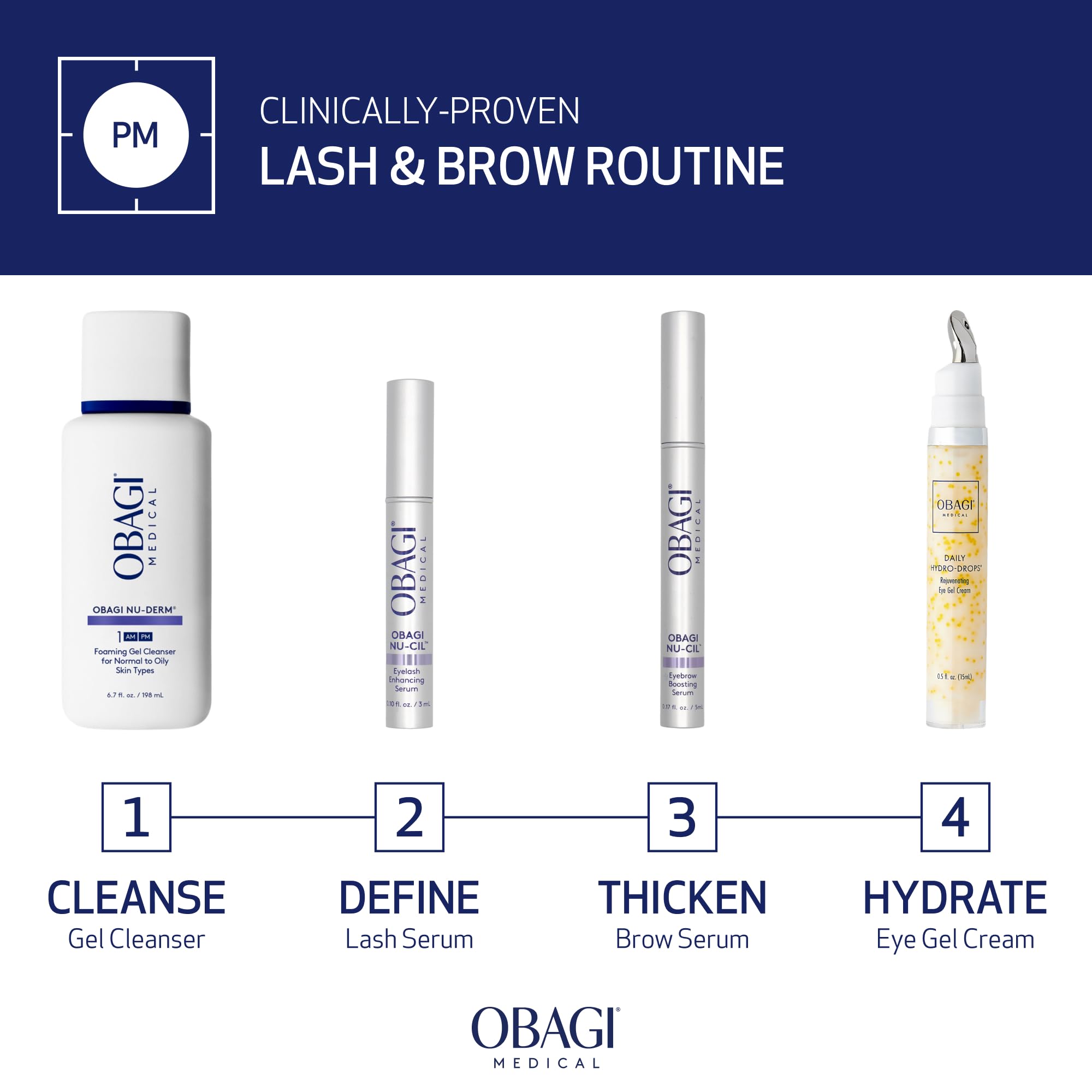 Obagi Nu-Cil serum ingredients graphic highlights Biotin and Hyaluronic components.