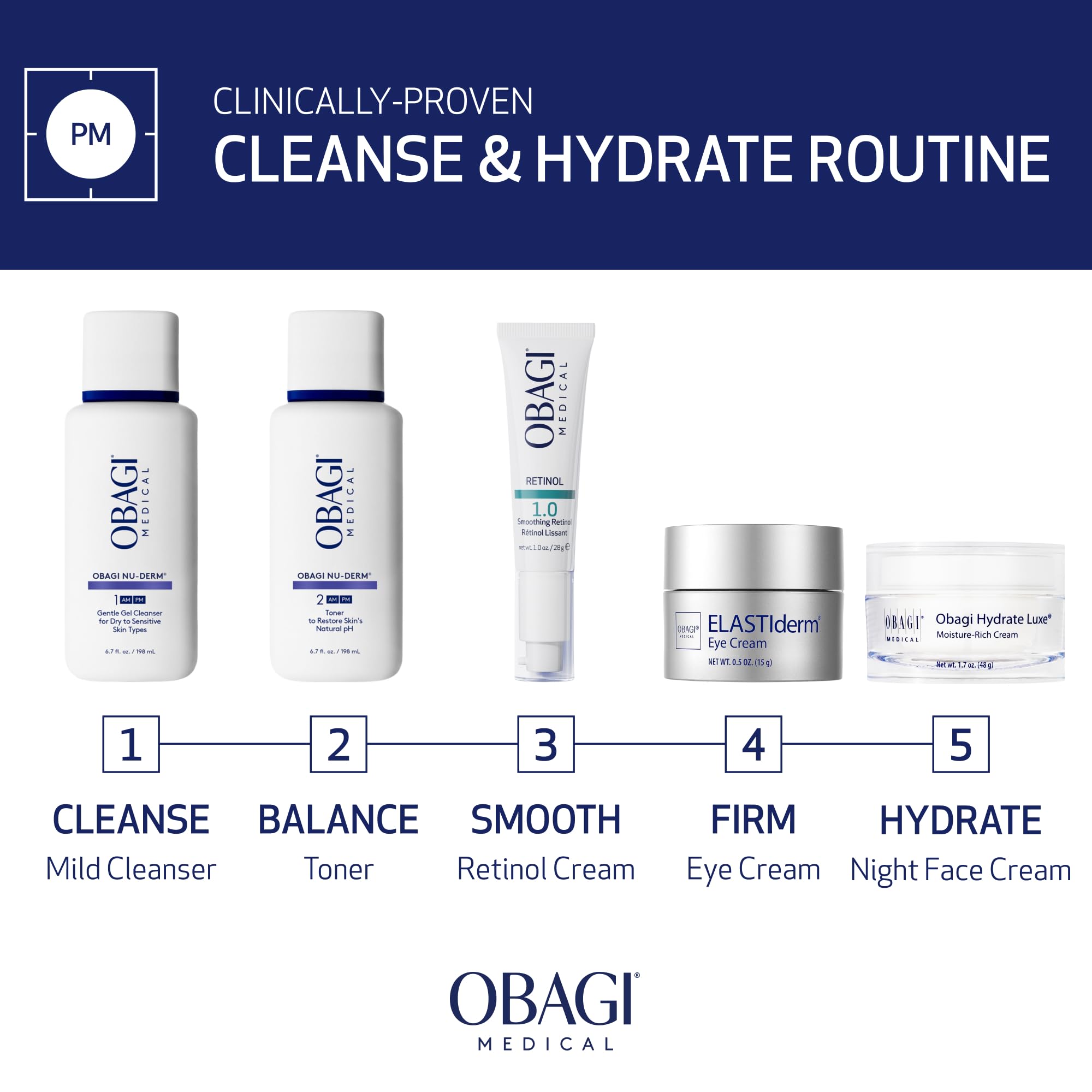 Obagi Nu-Derm Gentle Cleanser swatch illustrating texture and oat amino acids.
