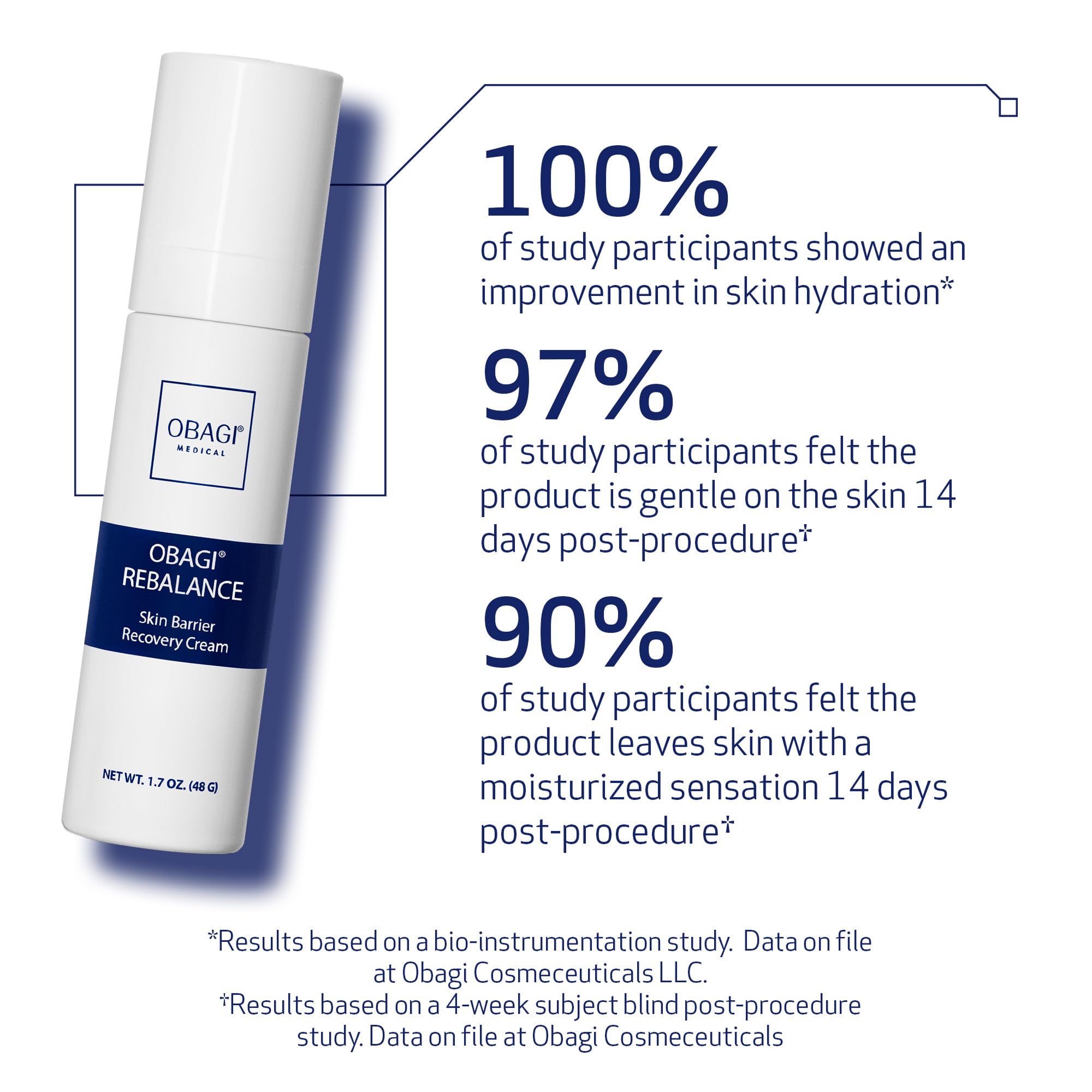 Obagi Rebalance cream texture swatch emphasizes lightweight daily soothing