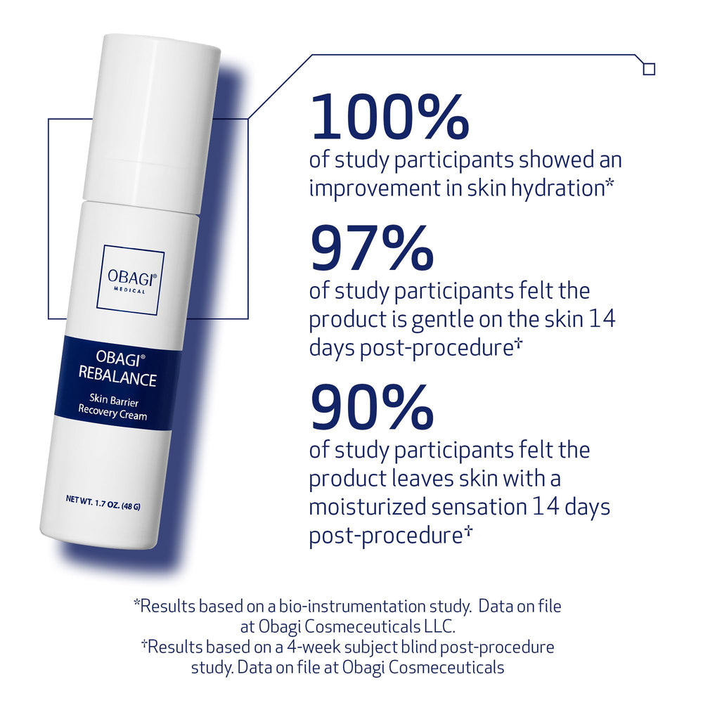 Obagi Rebalance cream texture swatch emphasizes lightweight daily soothing