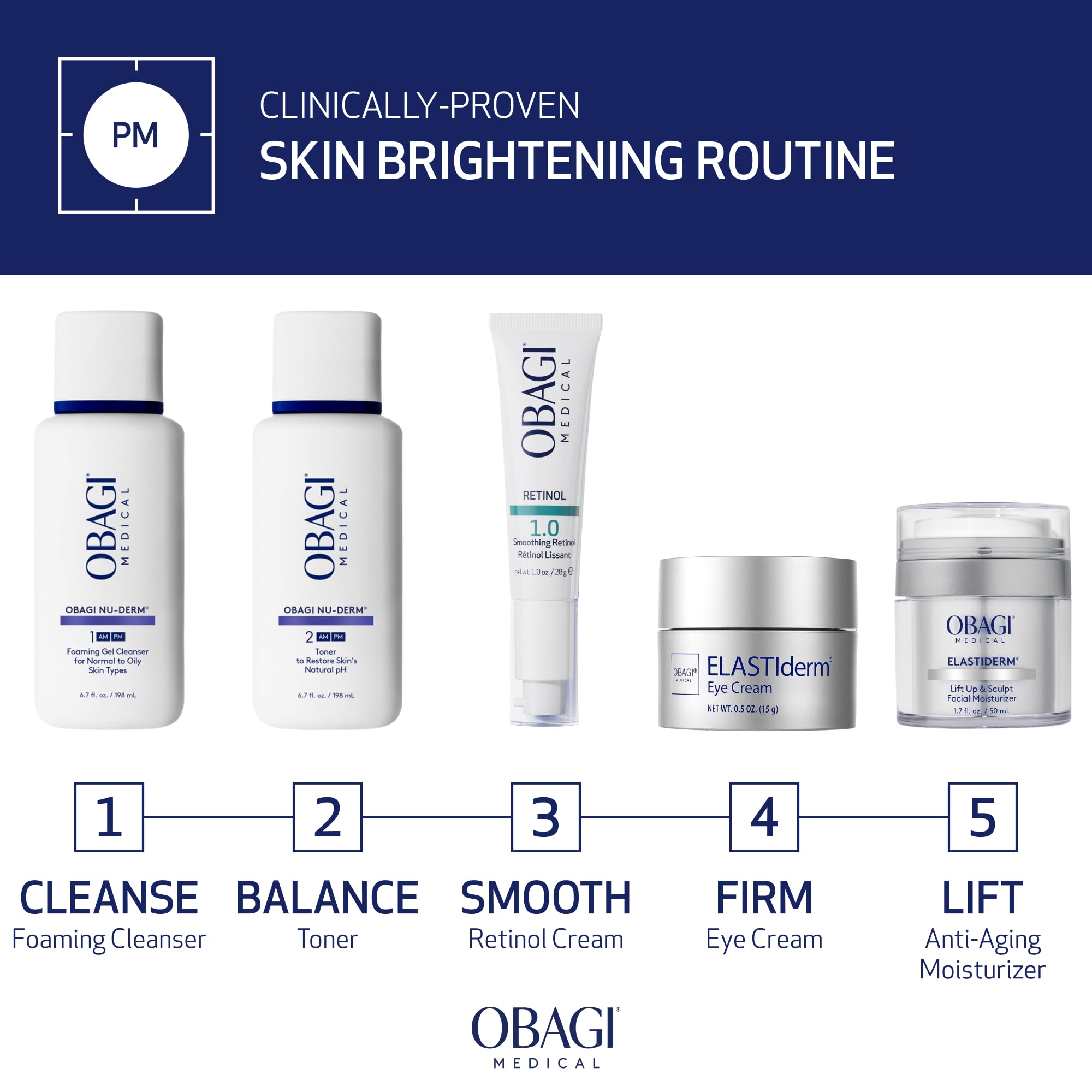 Obagi Medical Retinol 1.0 Cream packaging label, clinical-grade skincare heritage.
