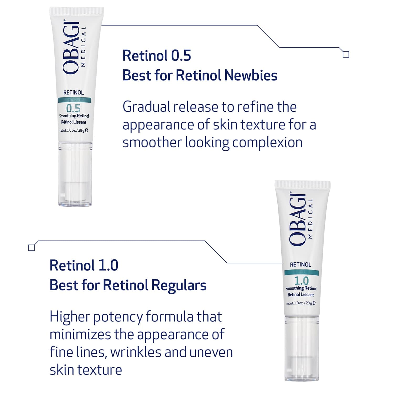 Obagi Medical Retinol 1.0 Cream texture closeup, silky and smooth application feel.