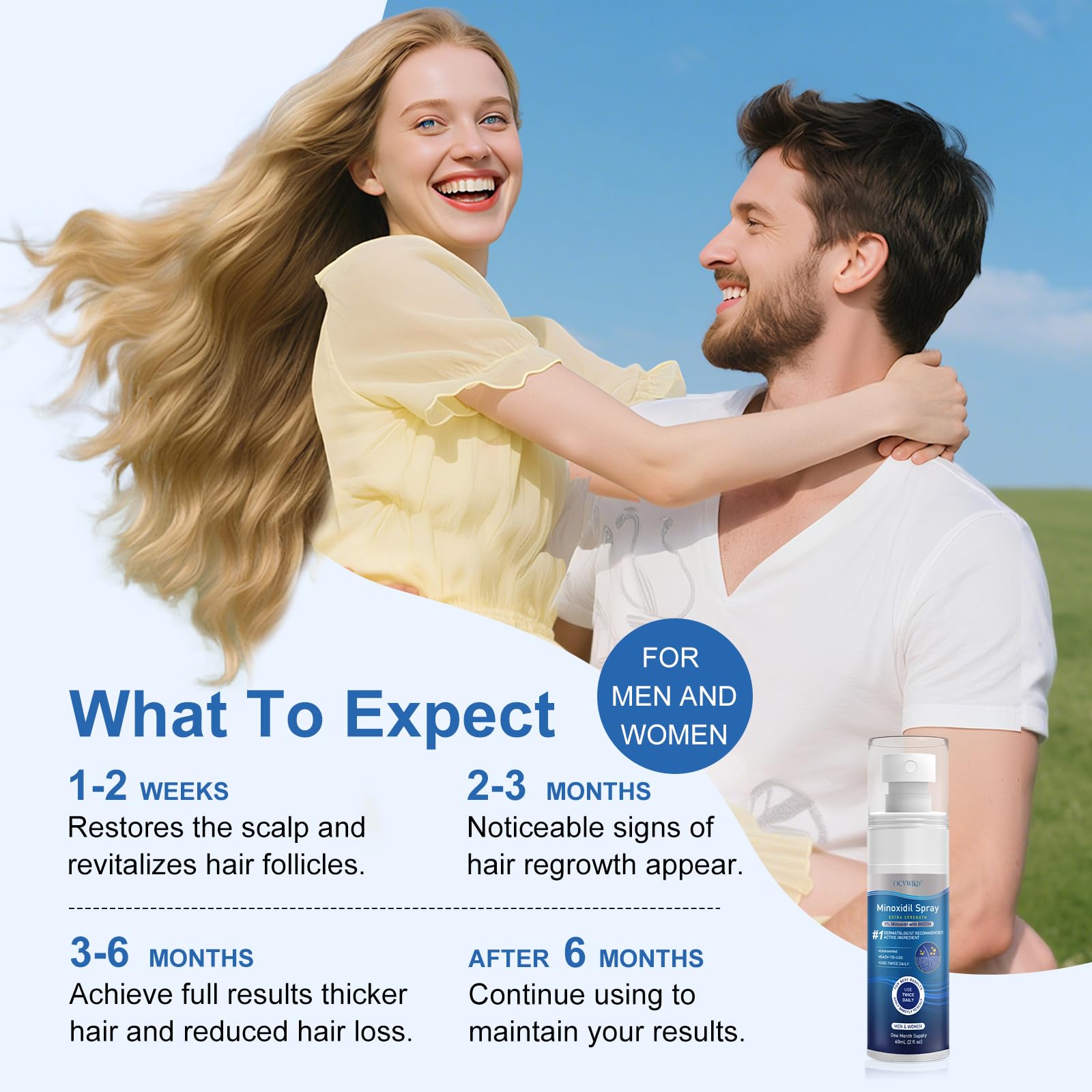 OCVWJKD Minoxidil ingredients like biotin and castor oil shown up close.