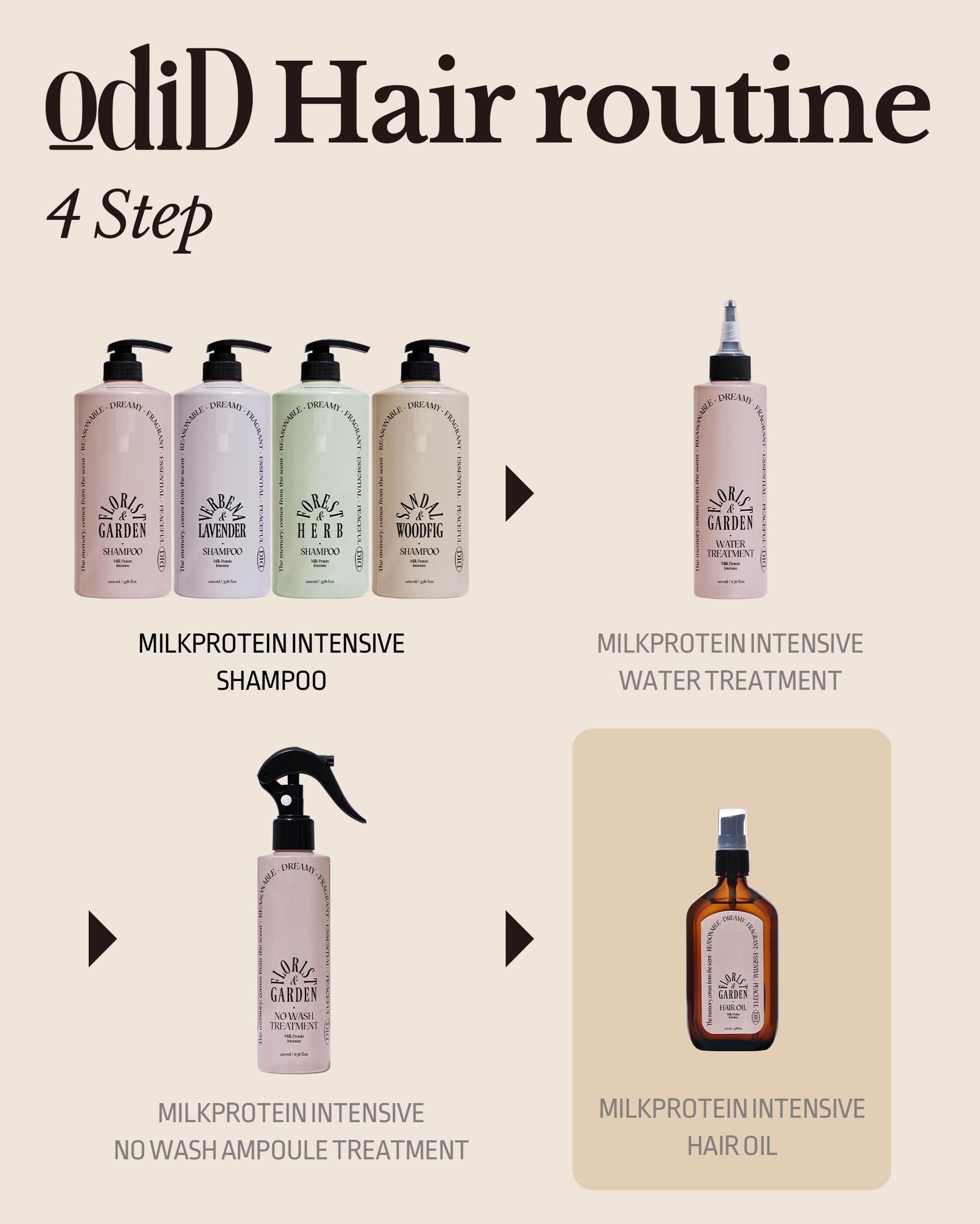 ODID daily-use hair oil delivers soft, smooth results