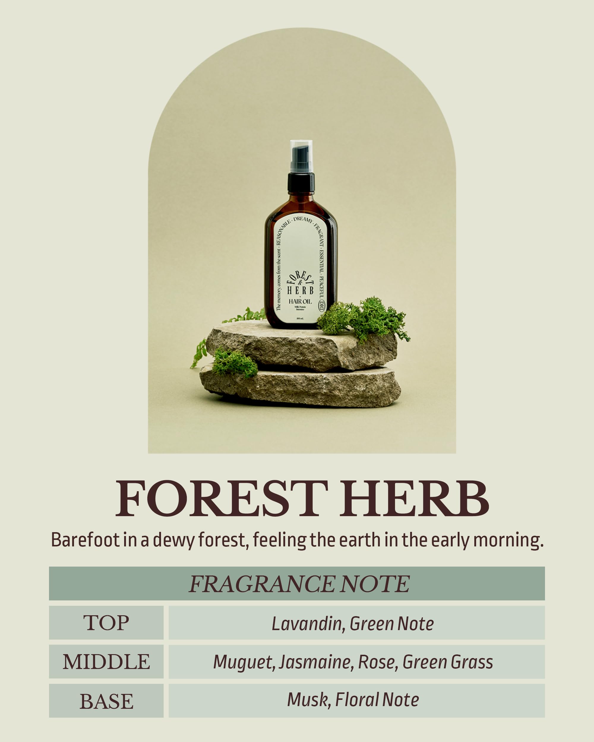 ODID Milk Protein Intensive Hair Oil packaging highlights argan oil nourishment for vibrant hair.