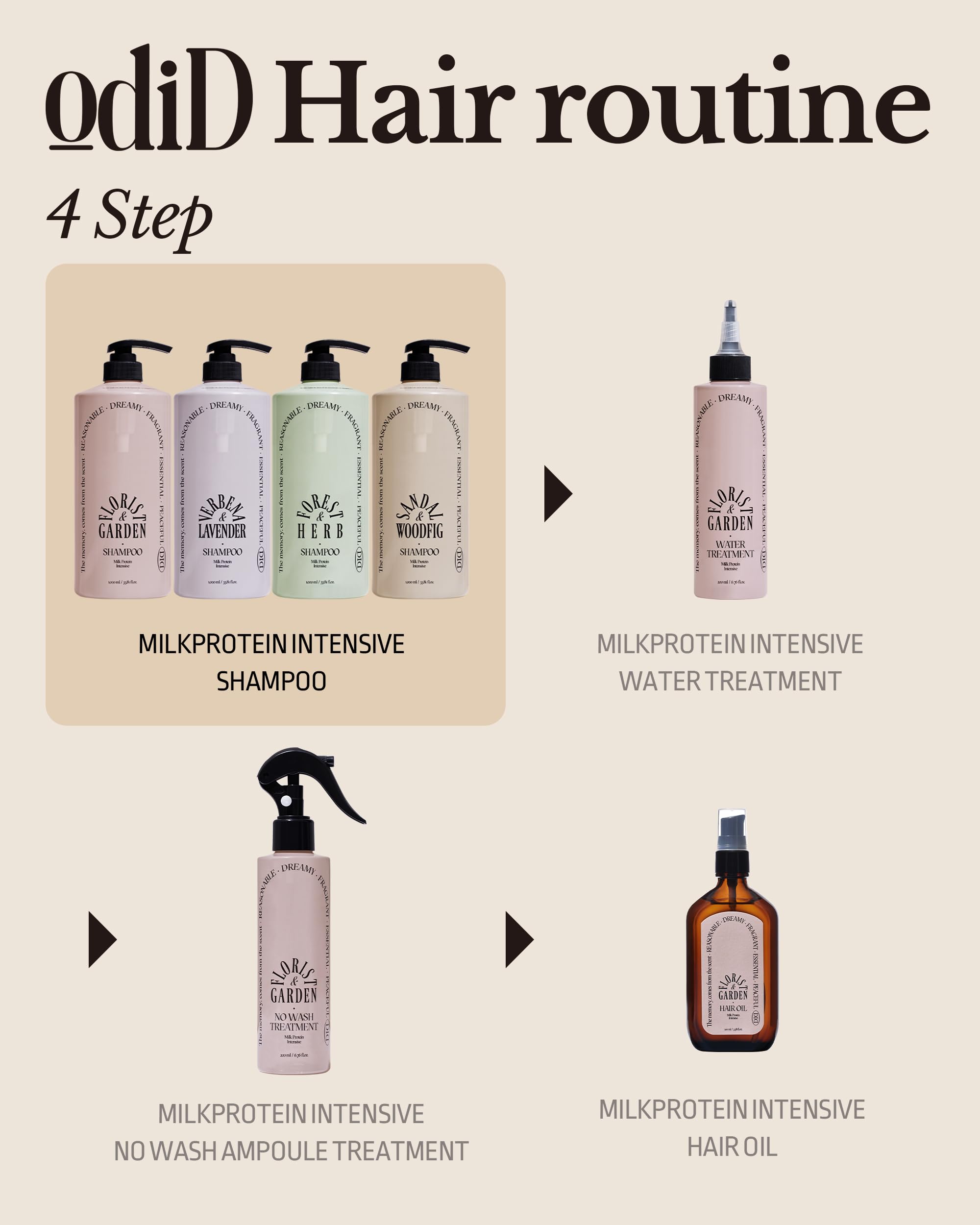 Sulfate-free formula image of ODID shampoo preserving scalp balance.
