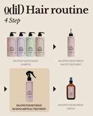 ODID travel-size no-wash treatment packaging ready for on-the-go use
