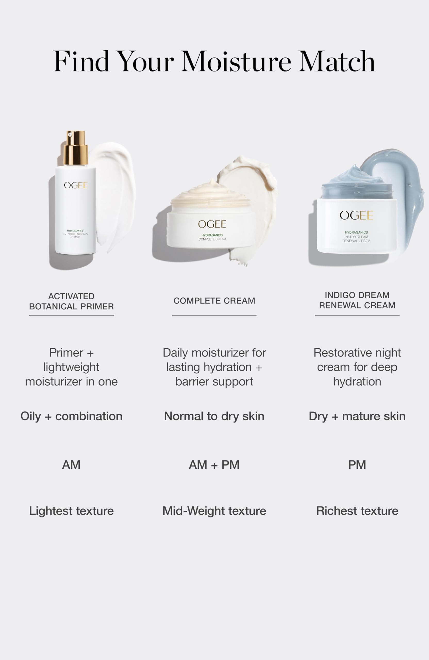 Silky texture visible on skin, non-greasy finish from Ogee moisturizer.