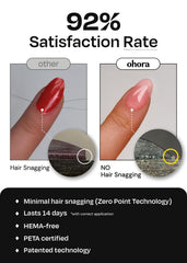 Ohora prep pads included for clean nail prep before application