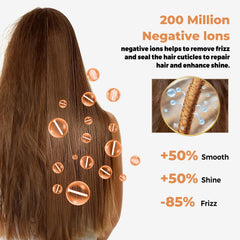 OKWRAP frizz-control finish for glossy, salon-like results