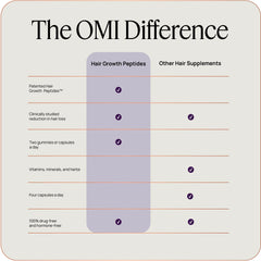 OMI WellBeauty clinical-results illustration shows measurable growth and thickness