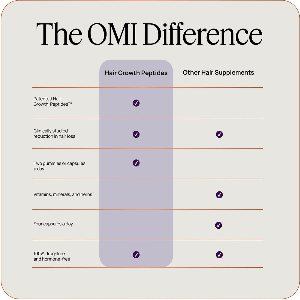 Label closeup of OMI WELLBEAUTY gummies showing the with-food note.