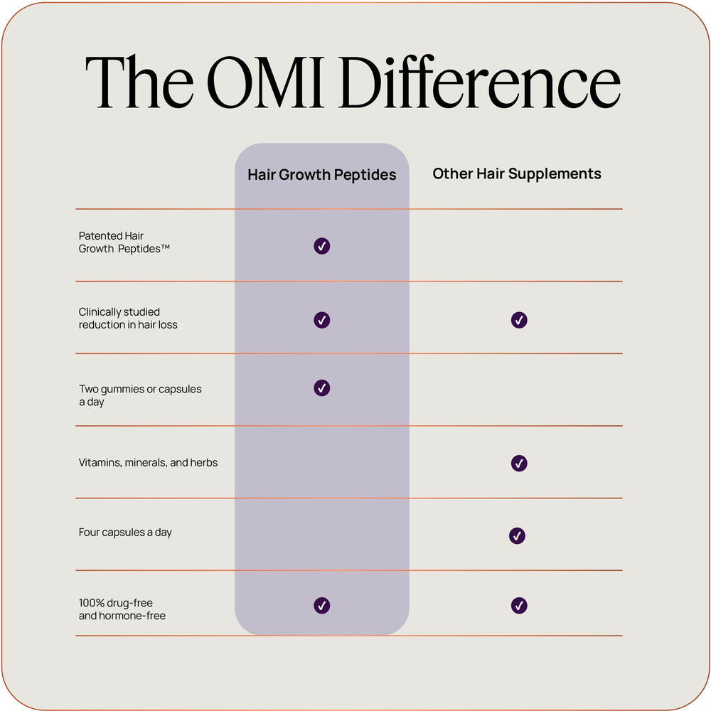 OMI WellBeauty packaging box with product branding