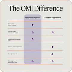 OMI WellBeauty packaging box with product branding